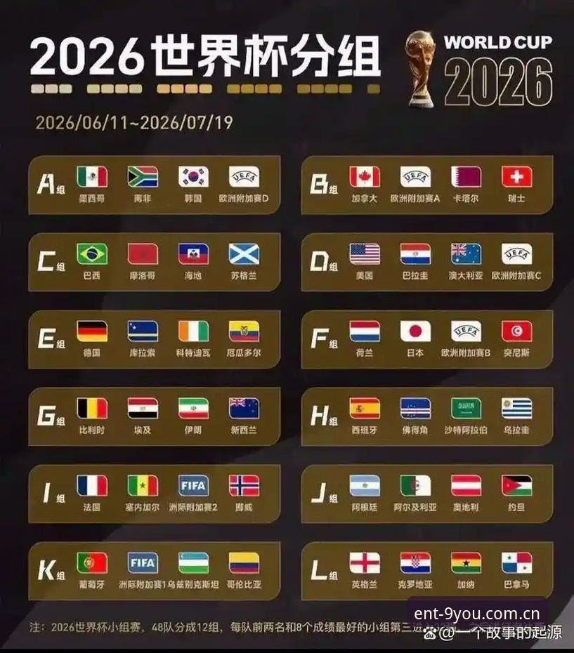 U17世界杯抽签结果的3大看点与2个关键赛程节点——九游游戏专题深度解析